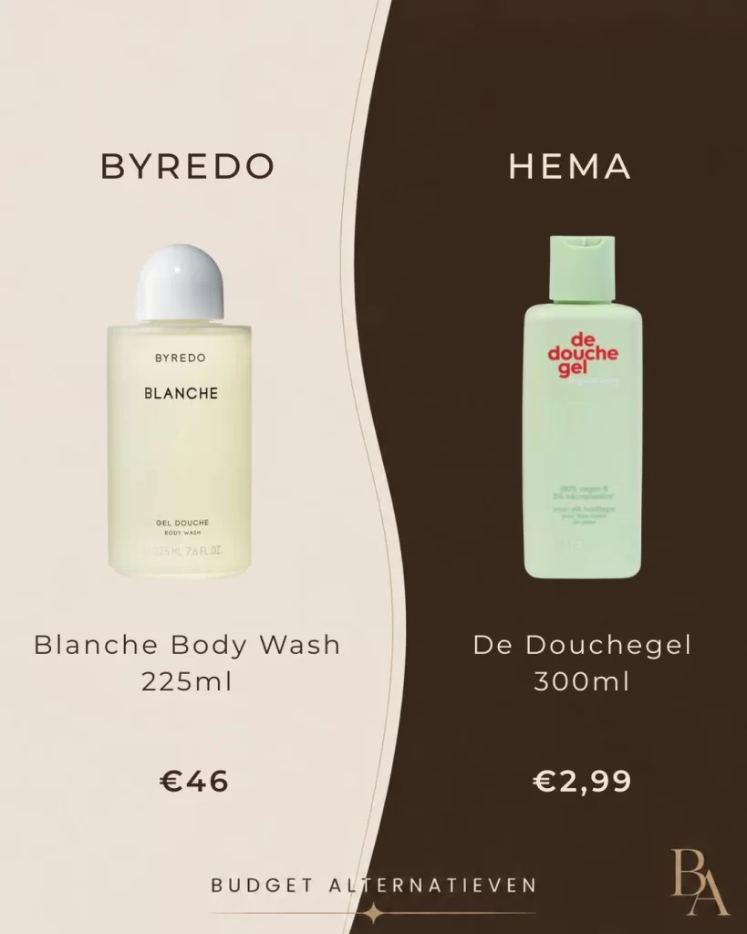 Hema byredo dupe